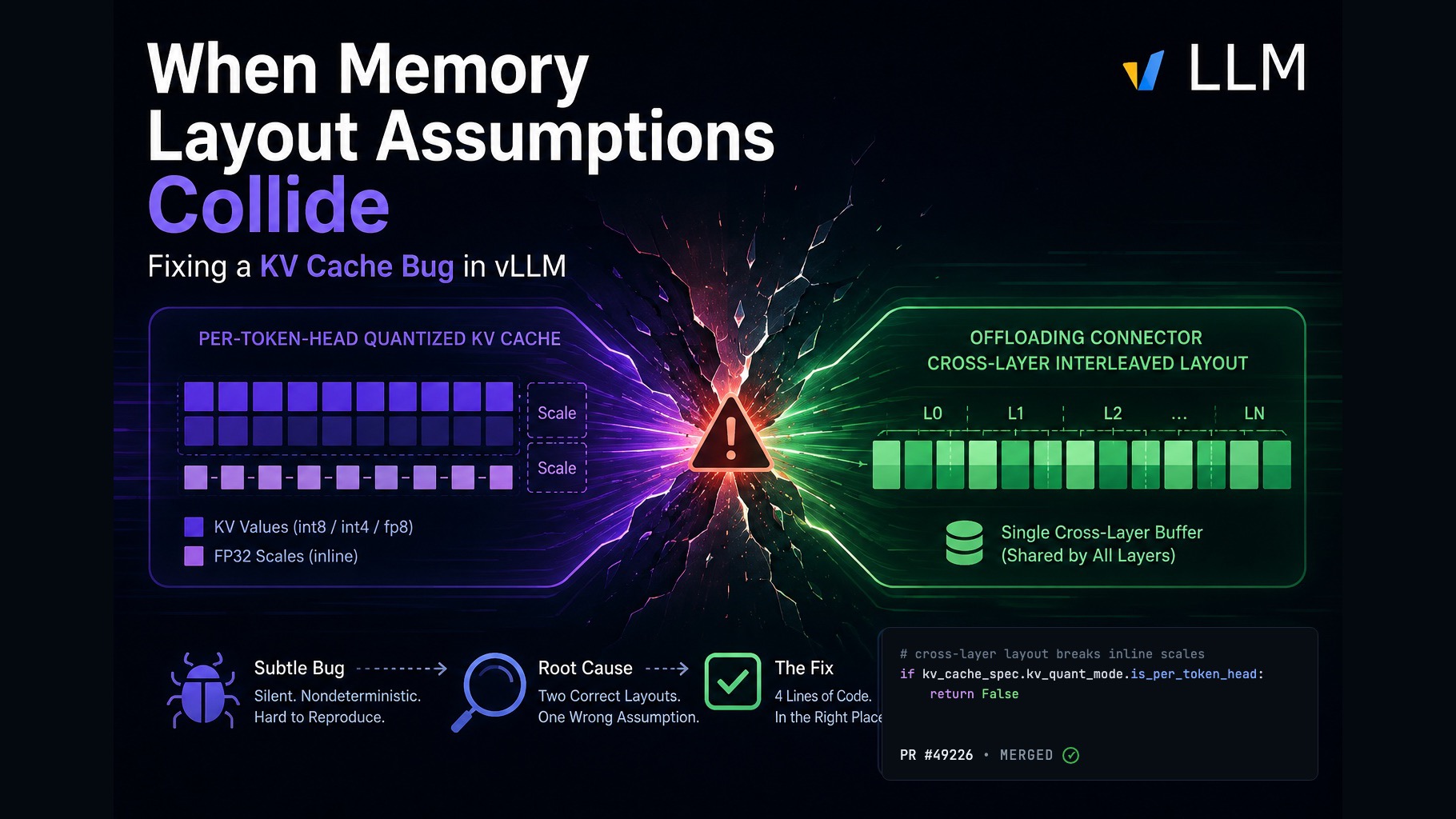 When Memory Layout Assumptions Collide: Fixing a KV Cache Bug in vLLM